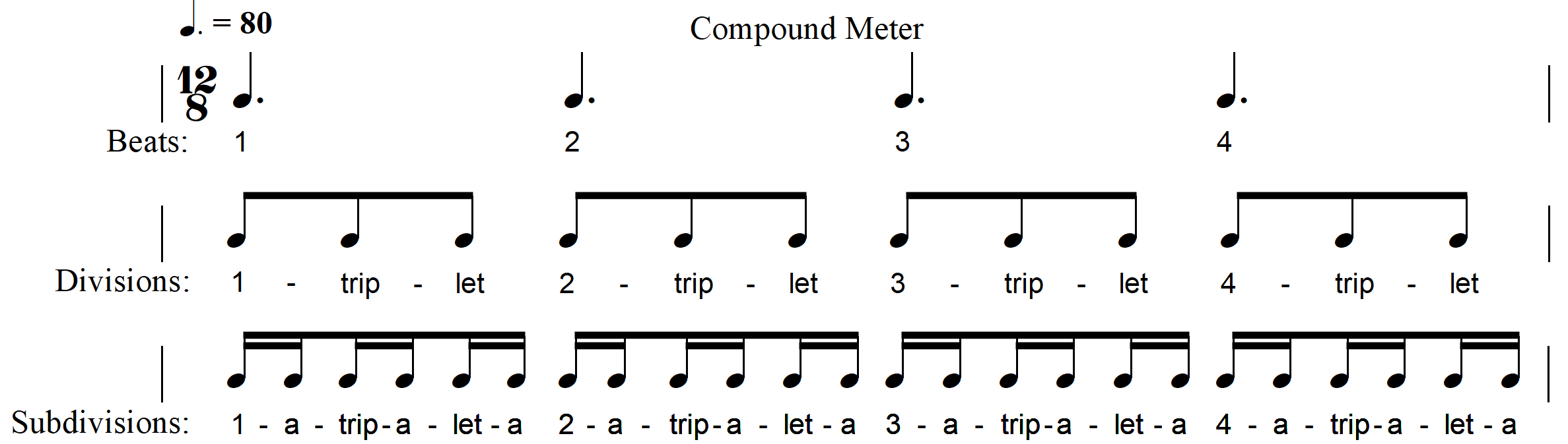 beat division subdivision examples